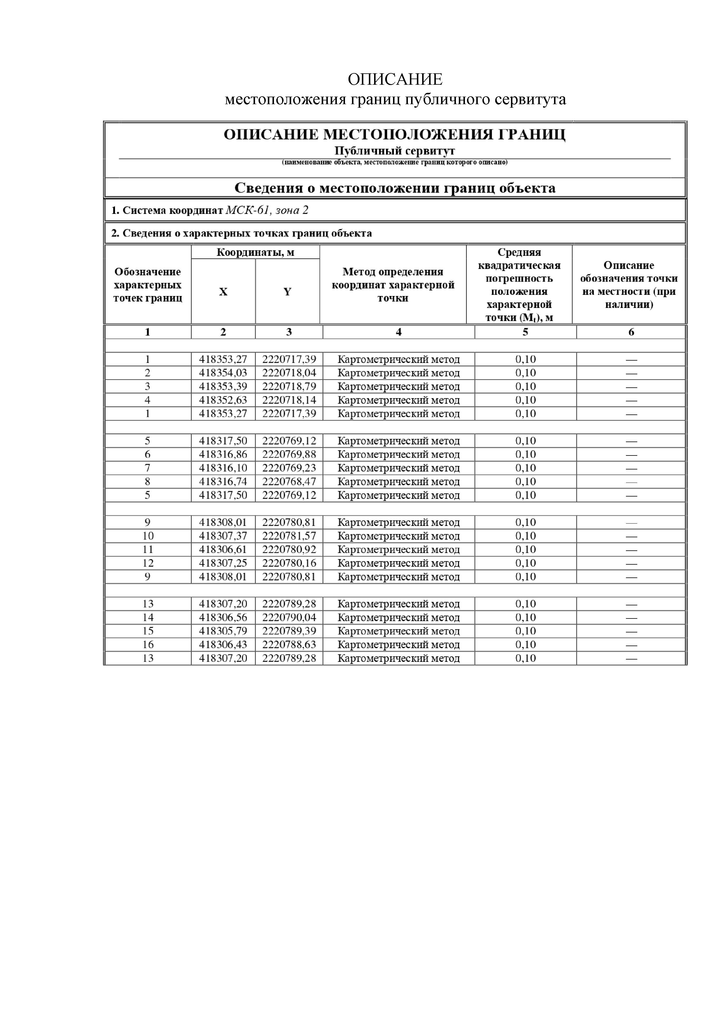 Проект программы комплексного развития систем коммуникации инфраструктуры  на 2012-2025 годы