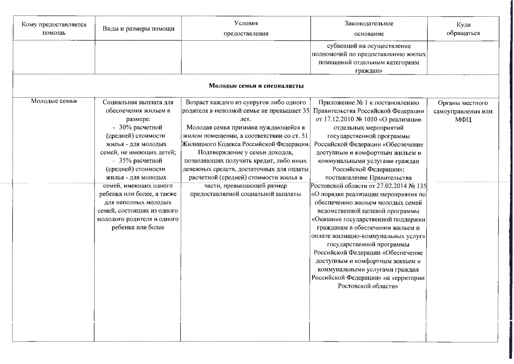 Проект программы комплексного развития систем коммуникации инфраструктуры  на 2012-2025 годы